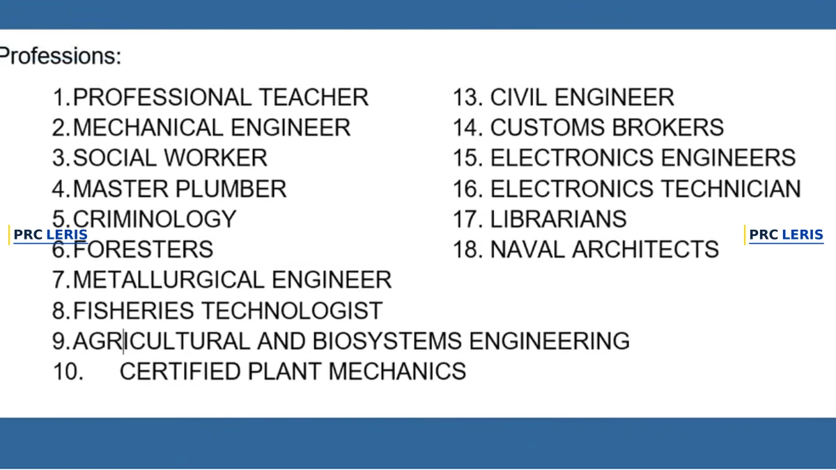 PRC board exam 18 professions requiring tucked-in white polo dress code including teachers and civil engineers