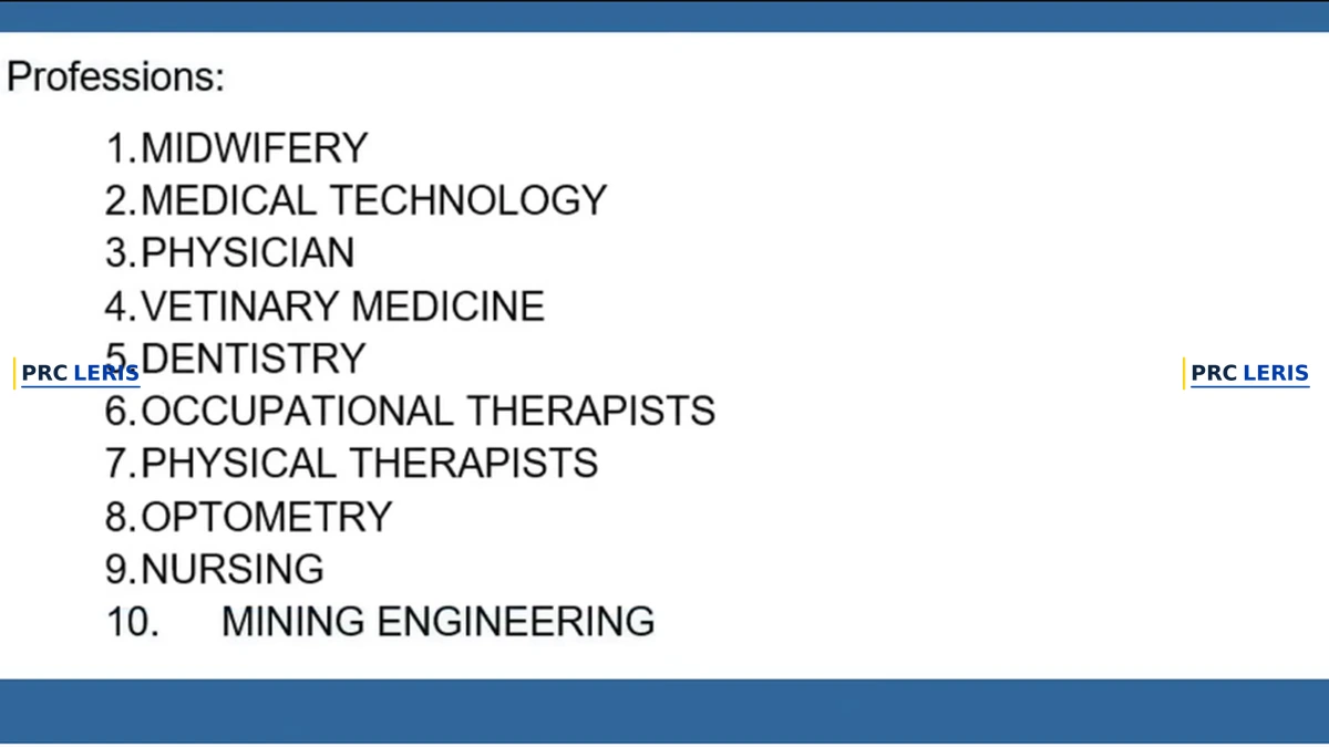 PRC board exam 10 health professions requiring college uniform including nursing and medicine